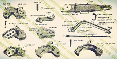 BJ TYPE DB Manual Tong and Tong Dies Equivalent to NOV Varvo HT-65 Tong Parts