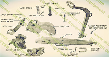 BJ TYPE LF Manual Tong and Tong Dies Equivalent to NOV Varvo HT-14 Tong Parts